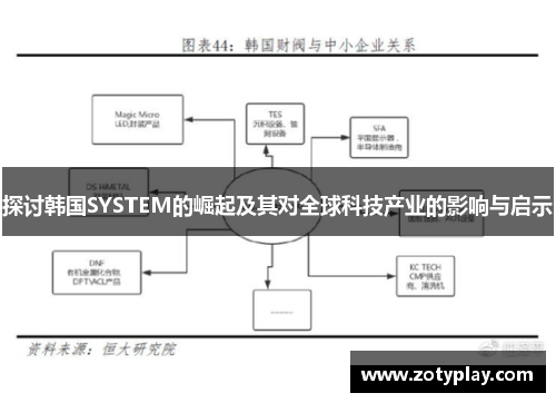 探讨韩国SYSTEM的崛起及其对全球科技产业的影响与启示