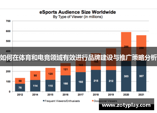 如何在体育和电竞领域有效进行品牌建设与推广策略分析