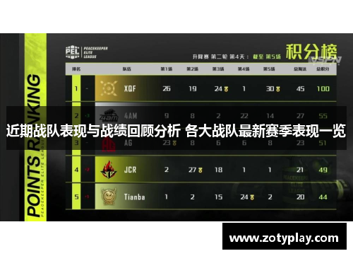近期战队表现与战绩回顾分析 各大战队最新赛季表现一览